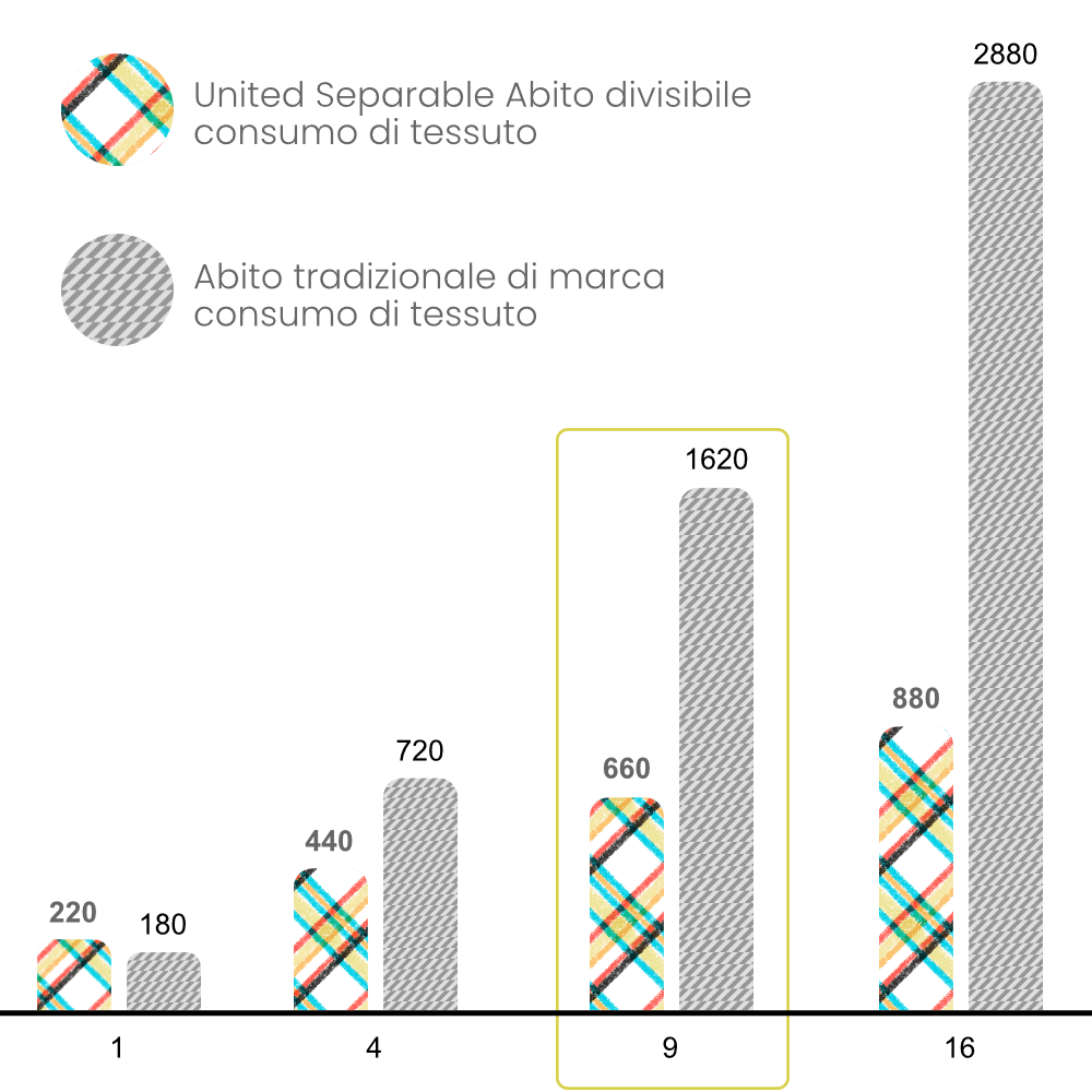 Fabric Consumption Comparison_ita Modularity